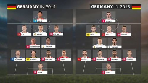 2014德国队阵容名单都是什么俱乐部的