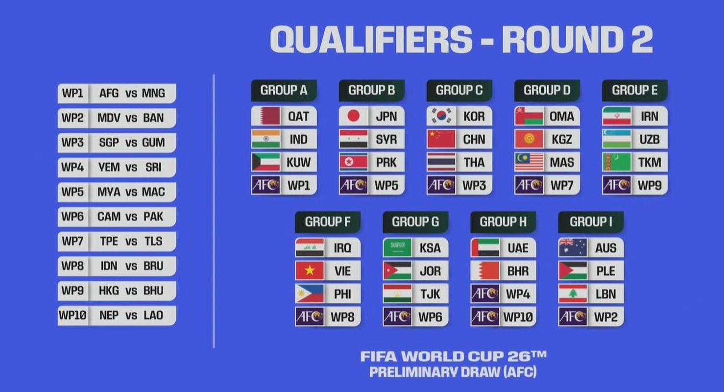 2026世界杯是哪个国家